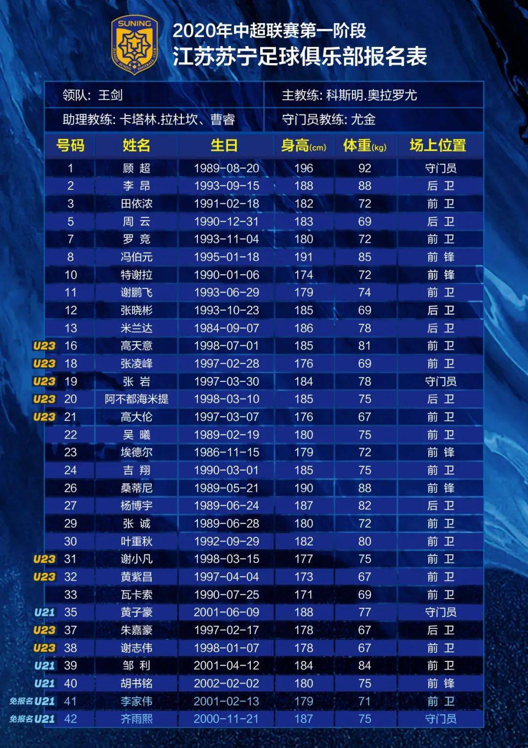 江苏苏宁球员最新名单解析及球员动态关注