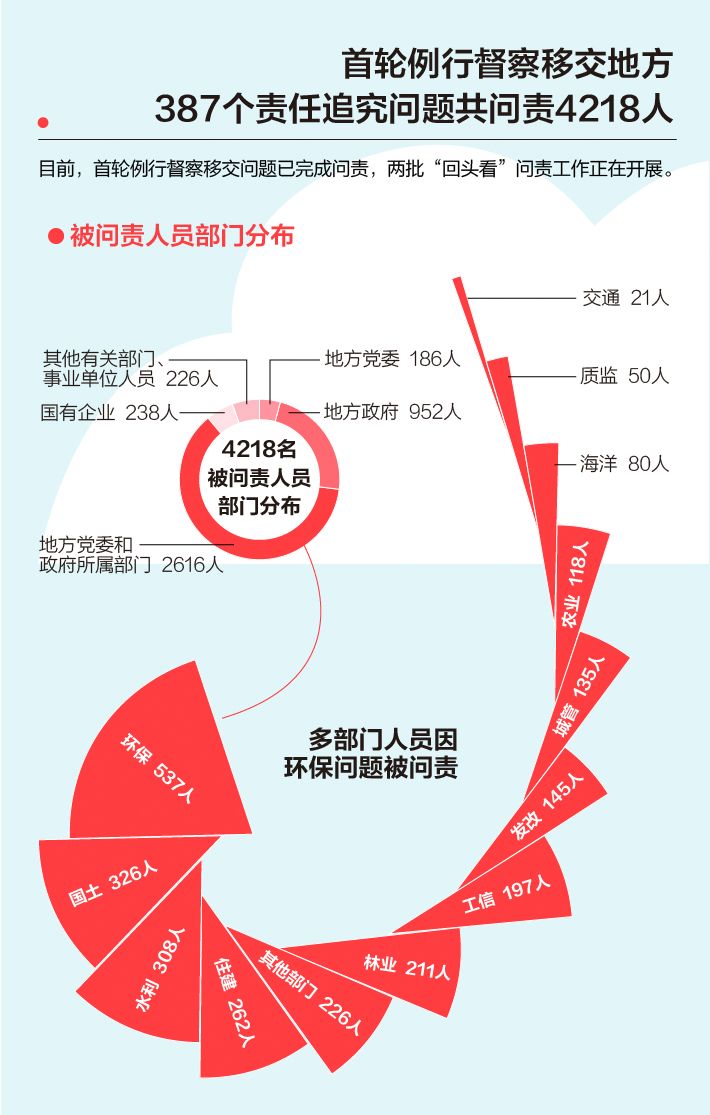 中央环保小组坚定推动绿色发展，最新动向揭示持续努力的方向