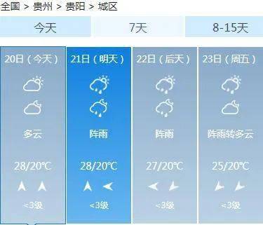 大豫镇最新天气预报,大豫镇最新天气预报