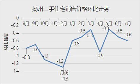 扬州江都房价动态，最新消息、市场走势、影响因素与未来展望