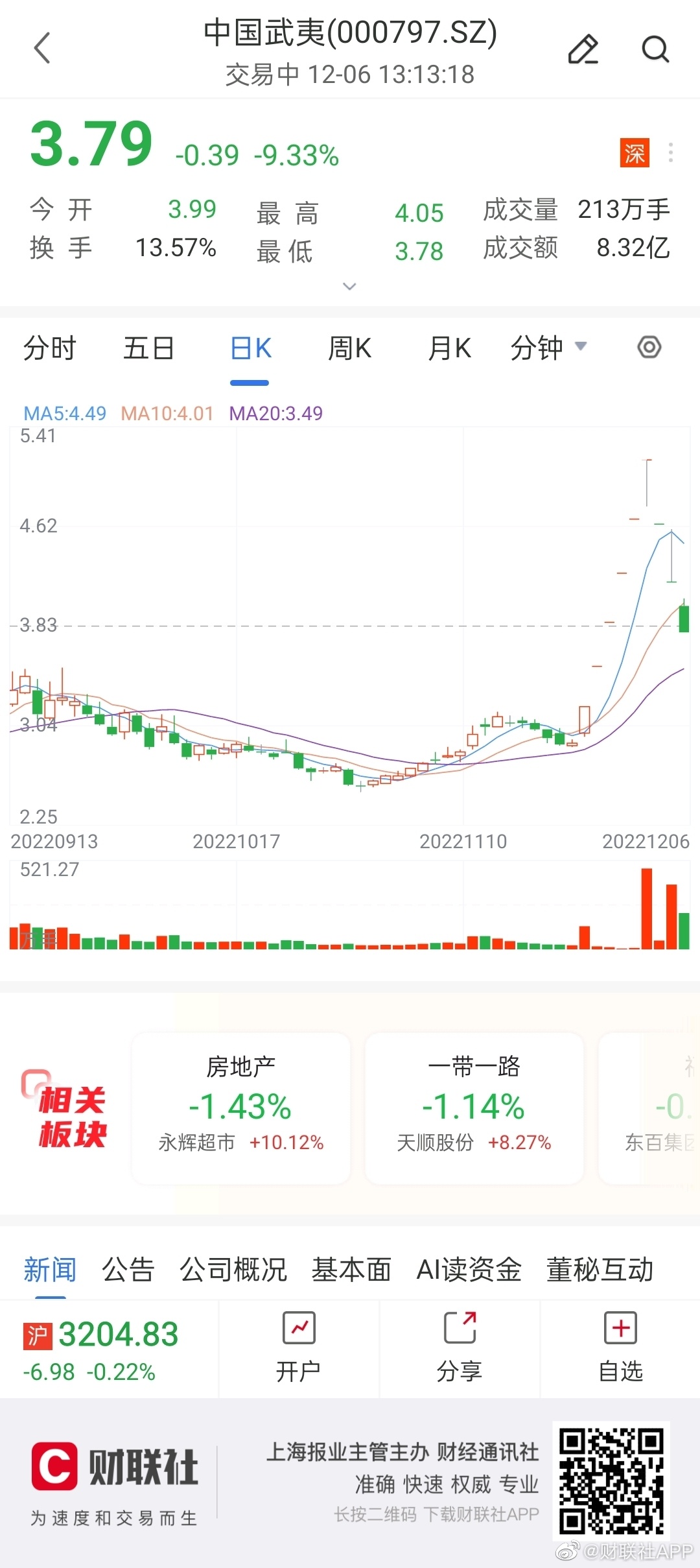 中国武夷股票最新消息深度解析报告