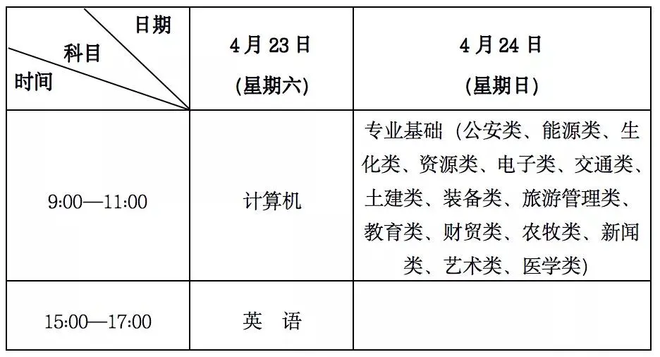 2017甘肃专升本最新消息,关于甘肃专升本最新消息的全面解读（XXXX年最新更新）