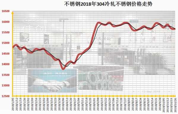 废不锈钢价格最新行情及分析