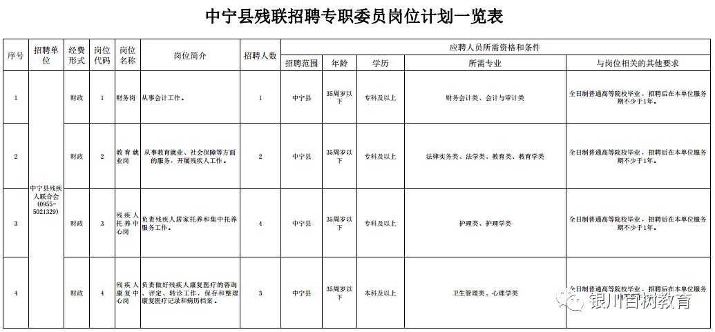 中宁县最新招聘信息全面概览