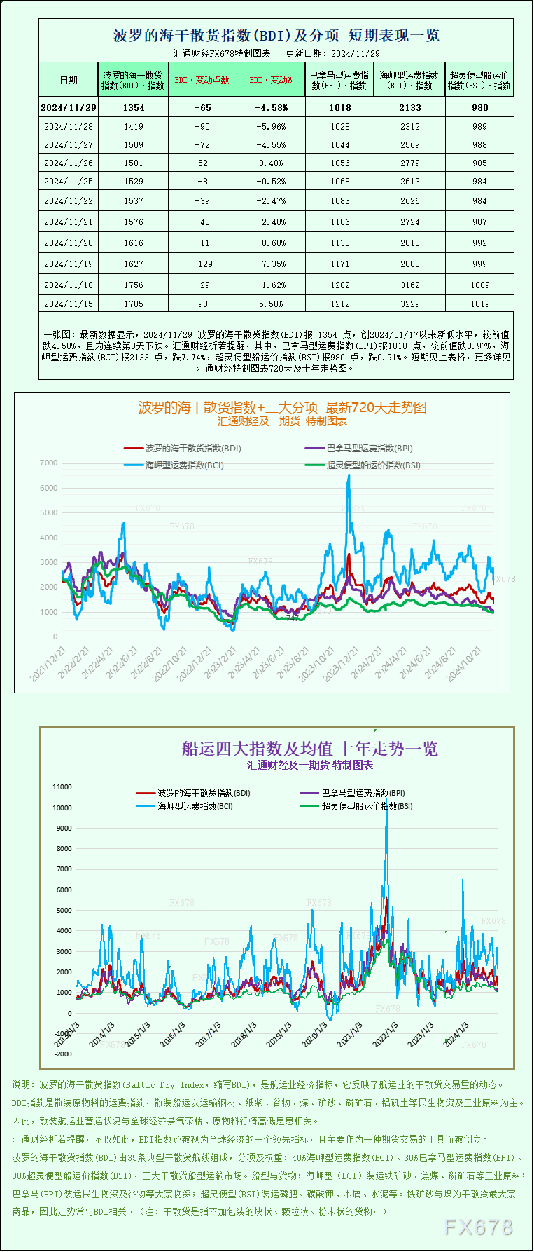 密封件 第27页