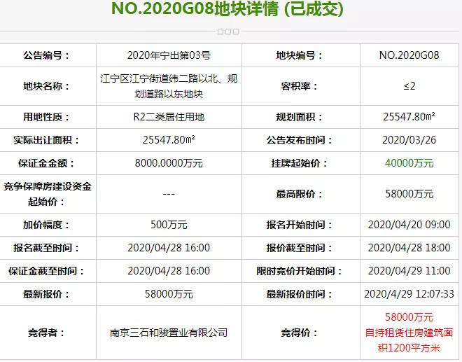 南京江宁房价走势分析，最新消息、趋势展望与影响探讨