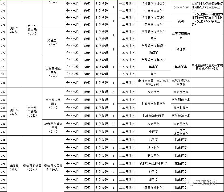 平凉最新招聘信息网，求职招聘的新平台