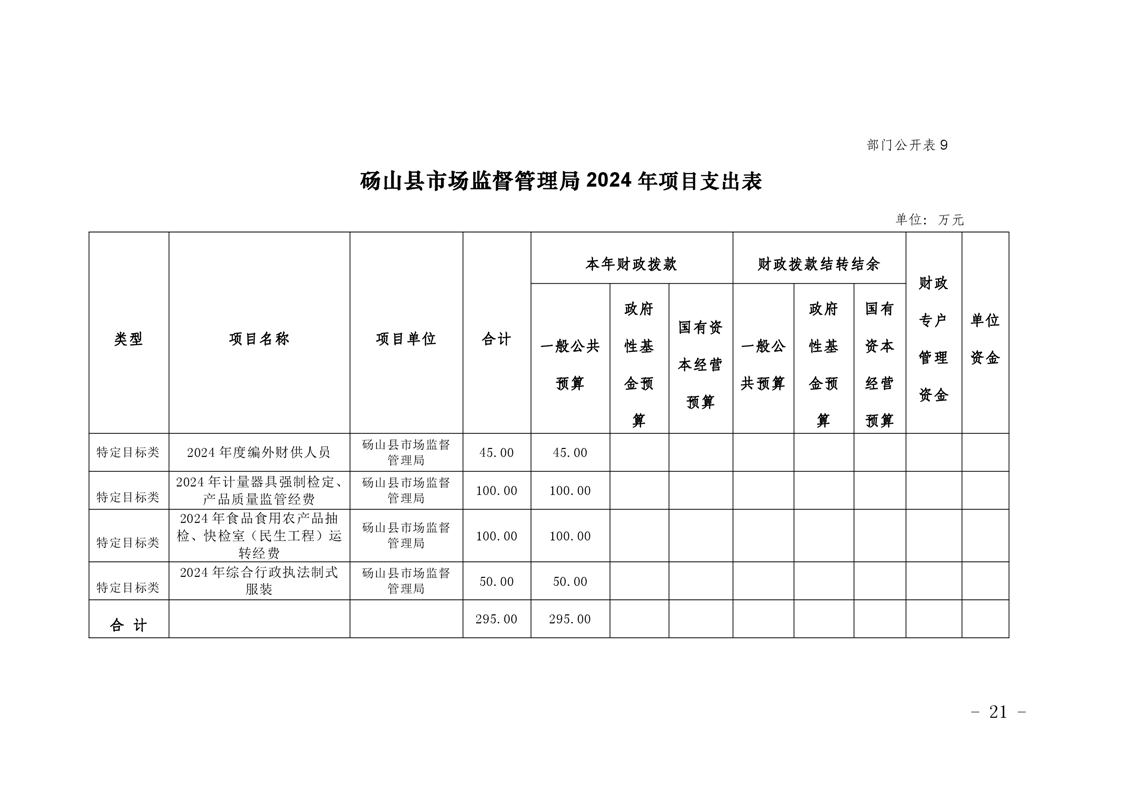 砀山县市场监督管理局最新战略规划揭秘