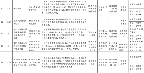 郑州环保检查最新消息,郑州环保检查最新消息，推动城市绿色发展的坚实步伐