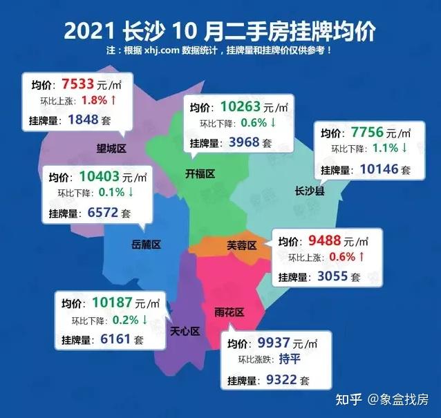 长沙楼市上周动态解析，最新消息全面解读