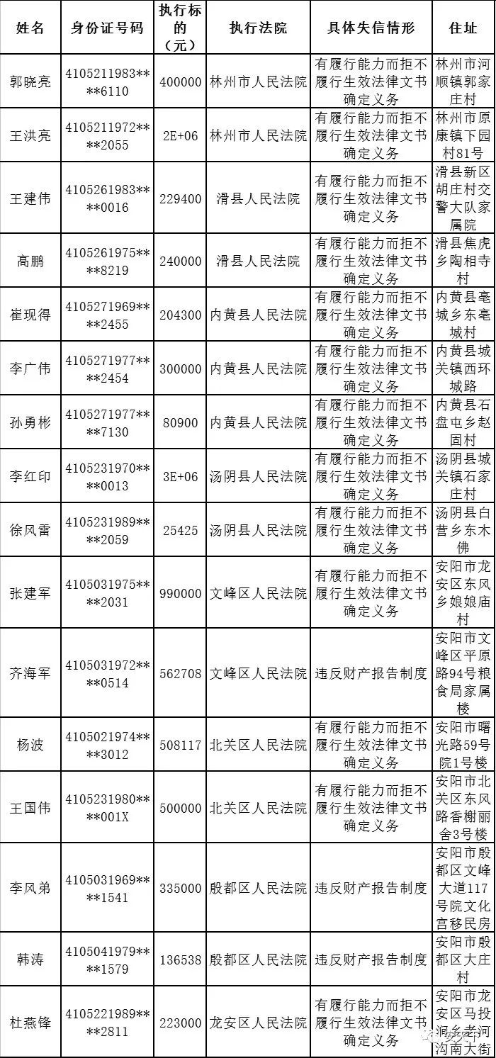 安阳市失信人名单最新公布，严肃警示失信行为