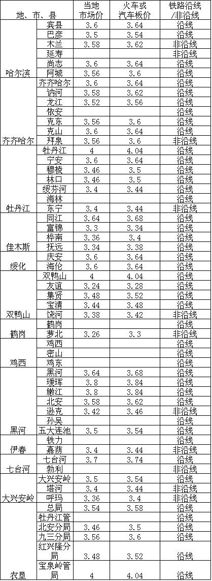 大连大豆油期货最新价格与市场走势分析与展望