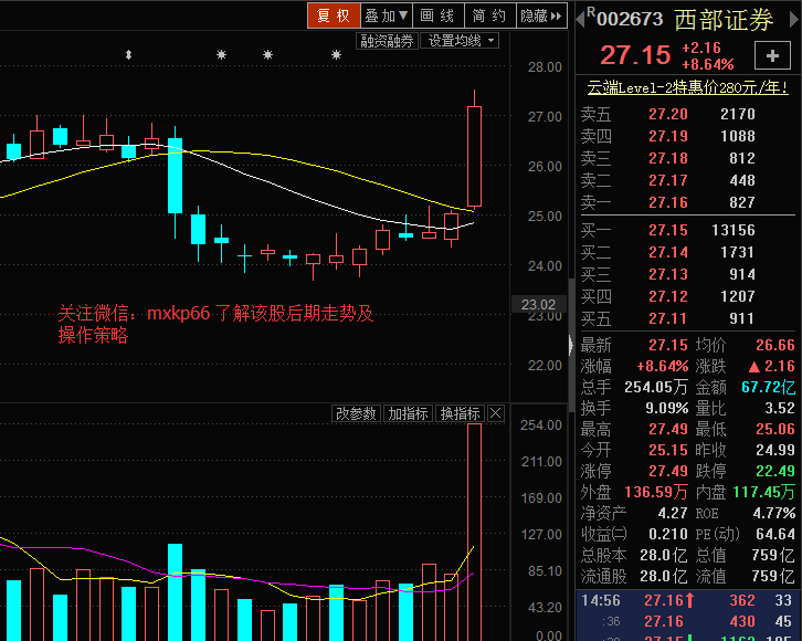 西部证券股票最新消息深度解析与动态关注