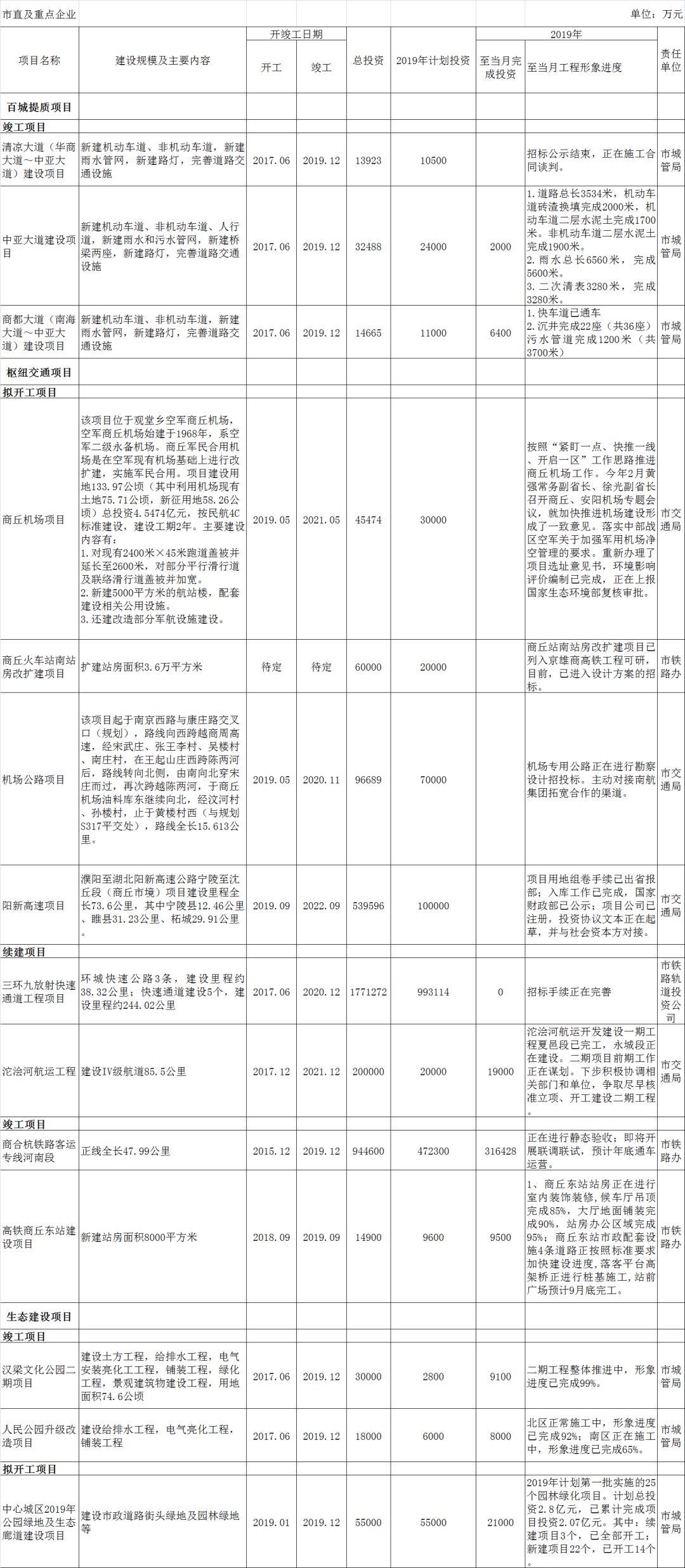 商丘安置房最新进展，进展、影响与未来展望