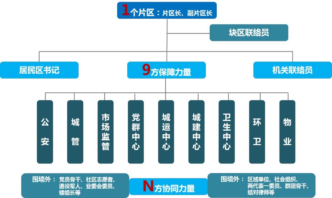 斜土路街道最新新闻动态概览