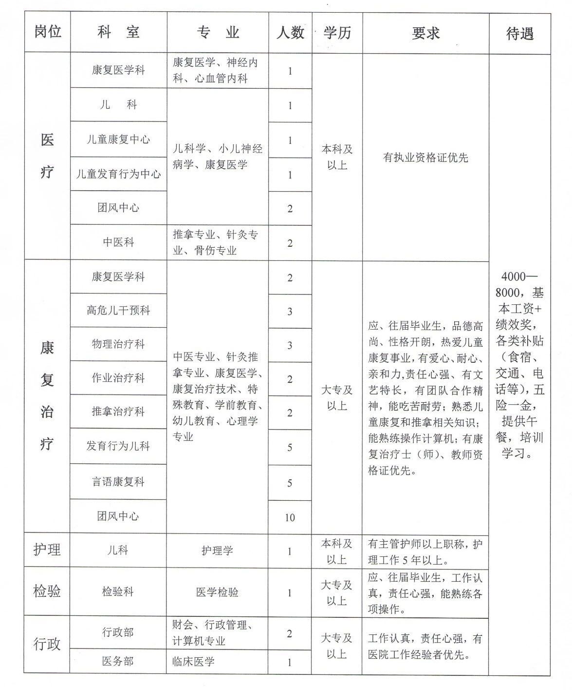 福安市康复事业单位最新项目研究及进展概览