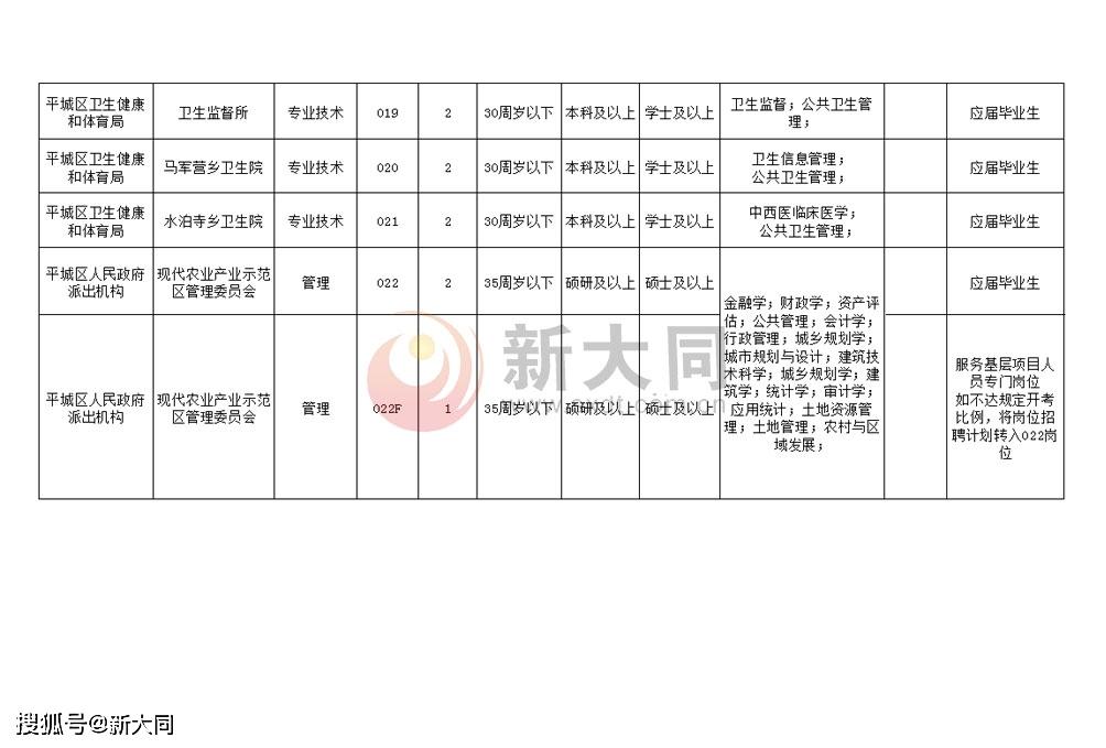 博乐市成人教育事业单位最新招聘信息概览，职位空缺与申请指南