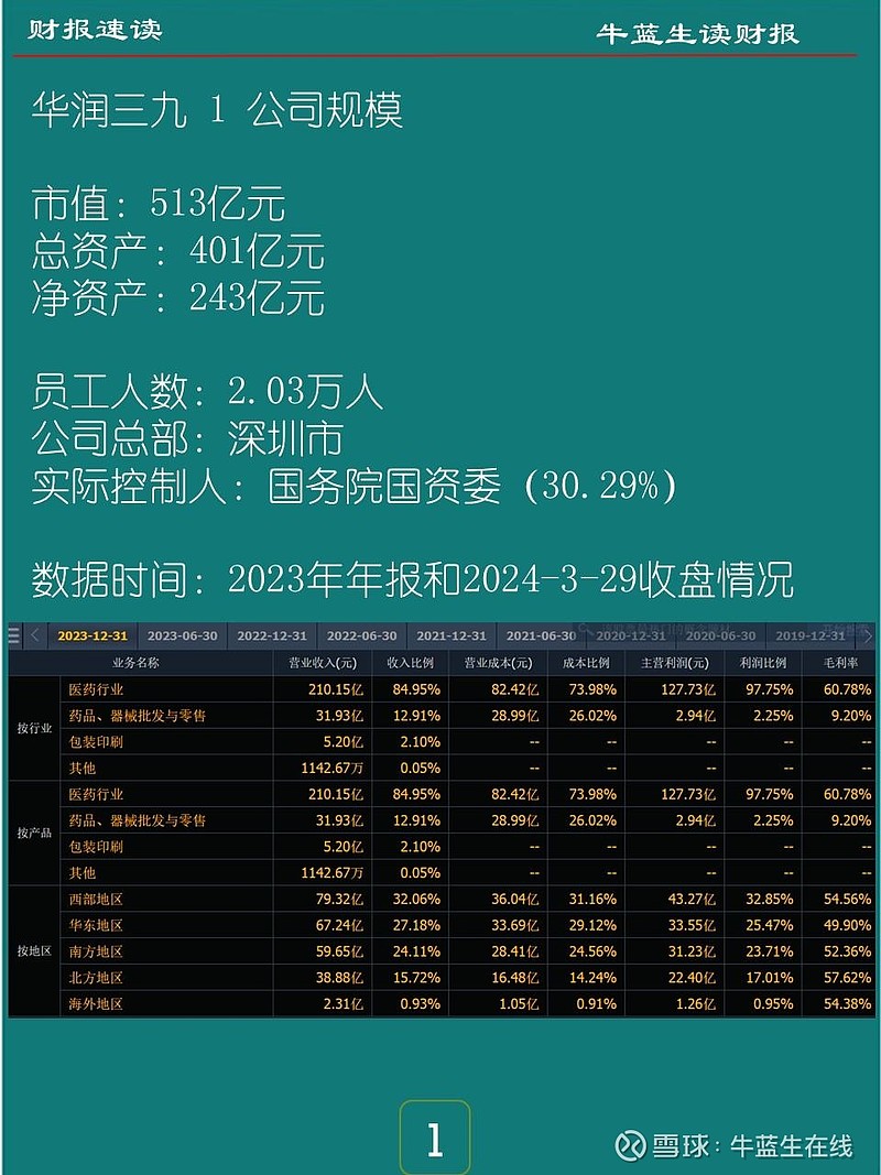 华润三九股票最新消息全面解析与动态更新