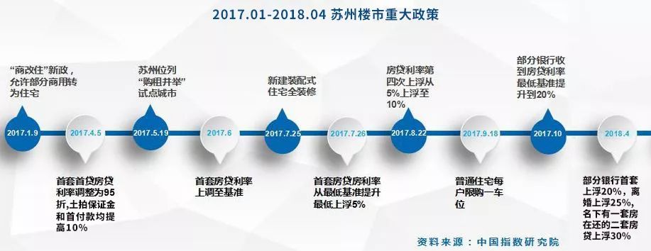 苏州买房政策最新详解及购房指南