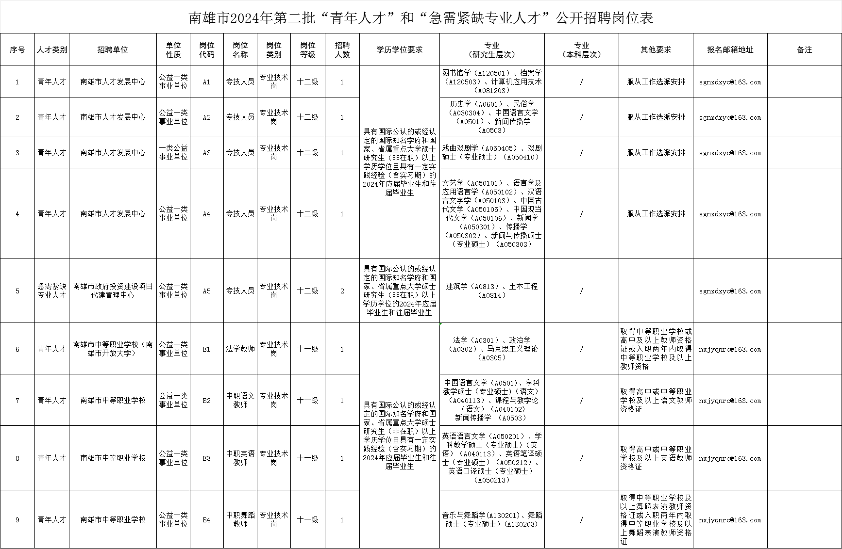 南雄人力资源最新招聘信息及动态更新